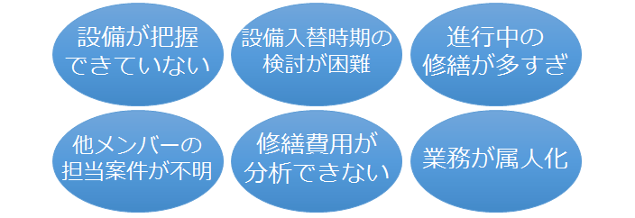設備・修繕管理 業務課題