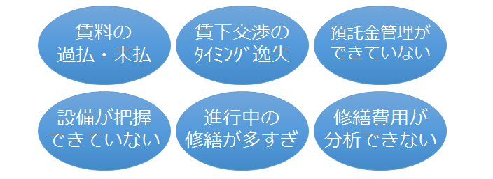 多店舗展開 課題